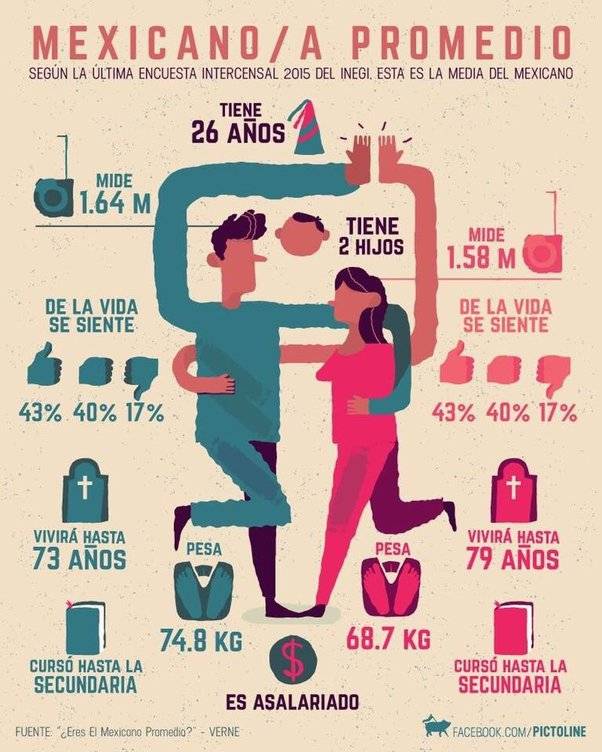 what is the average height for a hispanic male
